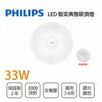 在飛比找樂天市場購物網優惠-飛利浦 PHILIPS 智奕典雅吸頂燈LED 33W 智慧照