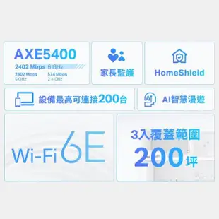 【TP-Link】三入組-Deco XE75 WiFi 6E AXE5400 三頻Gigabit 真Mesh 無線網路網狀路由器(Wi-Fi 6E分享器)