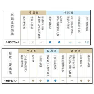 HITACHI日立527L六門無邊框冰箱R-HSF53NJ-CNX含配送+安裝(預購)【愛買】