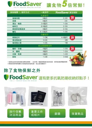 美國FoodSaver-真空加大立體卷1入裝(11吋)[2組/2入]