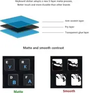 Keyboard Stickers for PC Computer Mac Laptop Desktop Keyboard Russ 2Pcs Russian