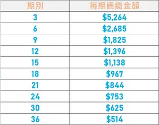 TP-Link Archer AX11000「火焰機」三頻無線網路wifi 6 電競路由器 學生分期 無卡分期 免卡分期