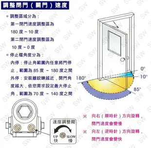 自動關門器 161P 日本RYOBI 平行式安裝 內停檔（1年保固）日本門弓器 自動關門器 自動閉門器 自動門弓器 DIY 五金