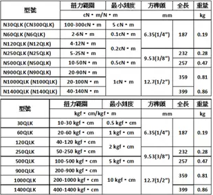 日立五金《含稅》N1000QLK 日本製 KANON 中村 扭力扳手 20~100 N.m