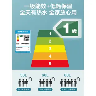 【家電】美的一級能效60升電熱水器電家用速熱儲水式小型J7智能家電50/80L