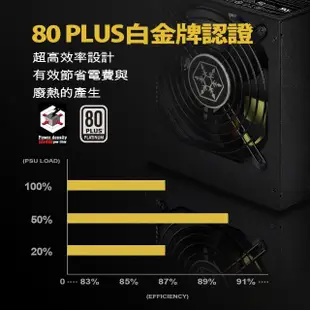 【SilverStone 銀欣】ST1000-PTS(1000W 白金認證超 電源供應器 5年保固)