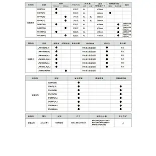 和成 HCG 彩繪系列 馬桶 CS4394(AL) CS4396(AL) 省水認證 不含安裝