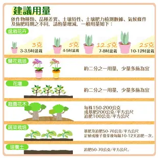 【蔬菜之家】福壽牌福壽福綠肥(5-2-2)混合有機質肥料 5公斤.20公斤(共兩種規格可選)