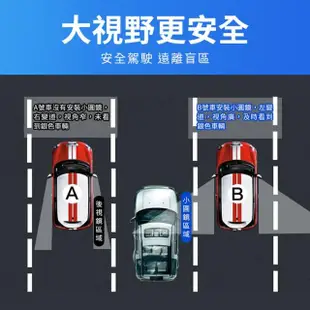 【NO SPOT】汽車後視鏡小圓鏡X2(後照鏡 小圓鏡 機車小圓鏡 後視鏡 車用小圓鏡 後照鏡 廣角鏡 倒車後視鏡)