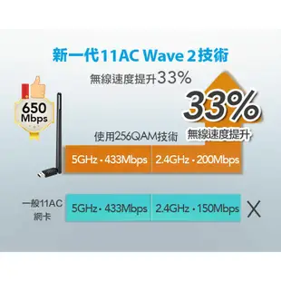 TOTOLINK A650UA 無線網卡 WiFi接收器 USB無線網路卡 WiFi網路卡 AC雙頻 大天線【自動驅動】