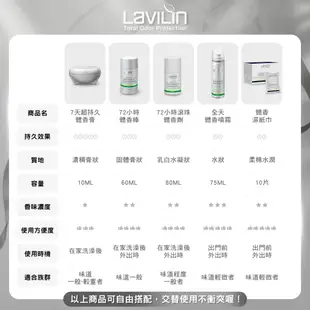 Lavilin蘭味蓮 7天超持久長效腋下體香膏10ml - 女性專用