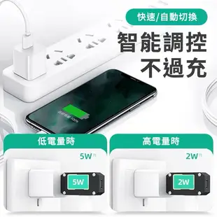 充電頭 USB / type-c 電源轉換器 5W 充電器 充電轉接 白豆腐 豆腐頭 iphone android microusb