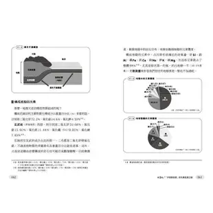 3小時「元素週期表」速成班！【金石堂】