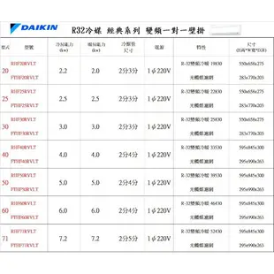 送樂點1%等同99折★大金【RHF60VVLT/FTHF60VVLT】變頻冷暖經典分離式冷氣(含標準安裝)