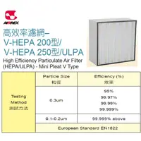 在飛比找蝦皮購物優惠-高效濾網 - V-HEPA 200型/250型/ULPA