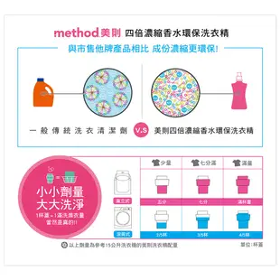 【蝦皮團購】Method 美則 四倍智慧濃縮香水洗衣精&洗衣膠囊&柔軟精 時尚清潔 好市多熱銷