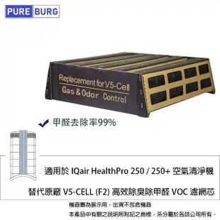 【PUREBURG】適用IQ Air IQair HealthPro 250 / 250+ 取代原廠V5 Cell高效除臭除甲醛濾網芯