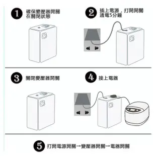 【YouPin】舜紅變壓器 110V轉220V升壓器 大陸電器臺灣用1000W/2000W/3000W(變壓器/升壓器/110V轉220V)