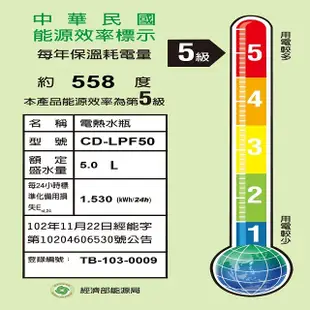 象印 CD-LPF50 微電腦電動 5L 熱水瓶 (6.8折)