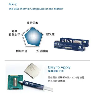 【郵局免運】 Arctic-Cooling ARCTIC MX-2 散熱膏 (8g)/針筒裝 樂維