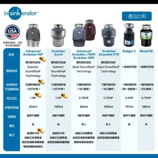 【美國Insinkerator】旗艦機種 Advanced Evolution 1HP 廚餘機 鐵胃 食物處理機(兩年保固)