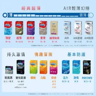 【Durex杜蕾斯】超薄裝衛生套12入X6盒