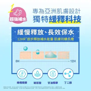 【Neutrogena 露得清】速效保水安瓶面膜(10片組)