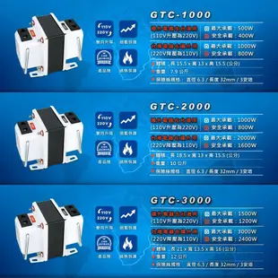 GTC-1000 升降電壓變換器 1000瓦