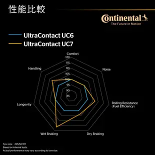 德國馬牌輪胎 UC7 225/55R16 95W【麗車坊-下單前請聊聊02981】