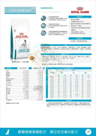 [現貨]ROYAL CANIN 法國皇家異位性皮膚炎 ST23 2kg/7kg 小型犬STS25 1.5kg/4kg(原SS23)