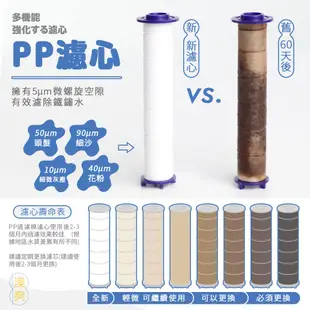 澡爽 三倍增壓過濾蓮蓬頭專用 PP棉濾心(不含蓮蓬頭) 過濾心 蓮蓬頭 濾心棉 濾芯棉 現貨 廠商直送