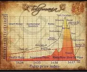 Finance Geek Wall Street Art Unframed Wall Art 11X14 Stocks, Bonds, Bubbles, Currency, Bitcoin, Facebook, Apple, Netflix, Google, Office Home Decor, Bull, Bear, Money