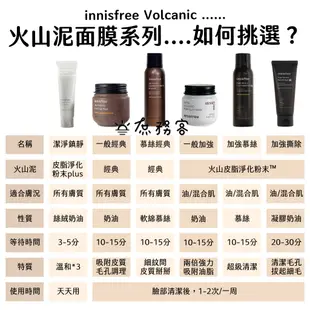 innisfree 火山泥面膜 2X 超級火山泥毛孔潔淨面膜水洗式 泥膜 火山泥膜 面膜 庶務客