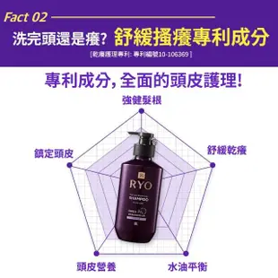 【RYO 呂】滋養韌髮洗髮精 400ml x3入(油性/中乾性/敏感性/扁塌無力/去屑)