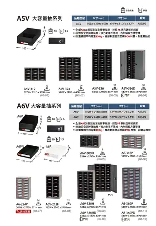 【樹德】 HD-530 專業重型零件櫃 30格抽屜 整理 零物件分類 整理櫃 零件分類櫃 收納櫃 工 (5折)