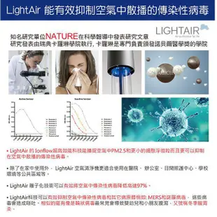 瑞典 LightAir IonFlow 50 Surface PM2.5 精品空氣清淨機