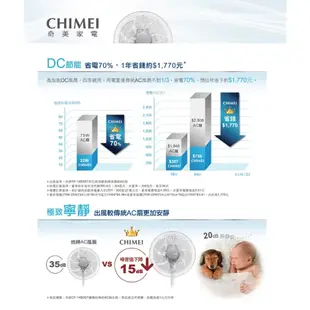 外箱NG福利品【CHIMEI 奇美】14吋/16吋 DC微電腦ECO溫控電風扇 DF-14B0ST/DF-16B0S1