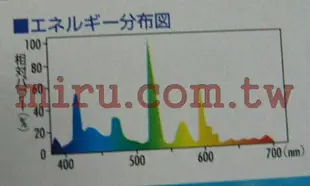 【西高地水族坊】日本SUDO生命之光超強光太陽燈管(40W)