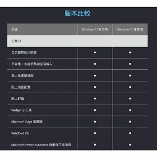 微軟 Windows 11 Pro 專業盒裝版 彩盒版 中文版 32/64位元 WIN11