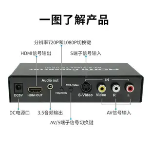 【優選百貨】S端子轉HDMI AV轉hdmi轉換器高清1080P CVBS S-VIDEO機頂盒接電視HDMI 轉接線 分配器 高清