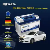 在飛比找Yahoo!奇摩拍賣優惠-CS車材-VARTA 華達電池 FORD 福特 Mondeo