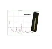 Azzota® HOLMIUM FILTER FOR SPECTROPHOTOMETER CALIBRATION