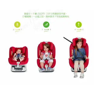 【chicco】Seat up 012 Isofix 0-7歲安全汽座 下單贈Lite Way4輕便推車｜卡多摩