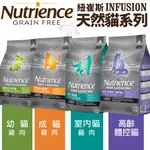 【48小時出貨】NUTRIENCE 紐崔斯  天然貓糧1.13KG-5KG 幼成貓/室內貓/高齡體控貓 貓飼料『CHIU