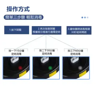 台灣現貨免運🔥紫外線燈 110V紫外線人體感應殺菌消毒燈 家用移動式 紫外線消毒燈 100W大功率殺菌燈 滅菌燈