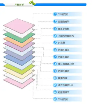 KIKY 二代法式森呼吸養身備長炭獨立筒床墊 雙人5尺 (5.3折)