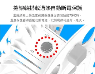 【免運】成電牌 2P輪座式延長線1切3座 15M/50尺(萊姆) 台灣製造 CT-6132 (7.3折)