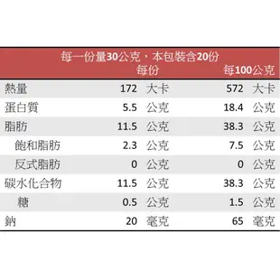 【御復珍】2024新年禮盒 甜杏仁 白果仁 豐富蛋白質 粉末細緻 口感滑順 純素食(帝王杏/銀杏粉/綜合堅果精力湯)