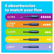 Tampax Pearl Plastic Tampons, Super Absorbency, Unscented, 18 Count - Pack of...