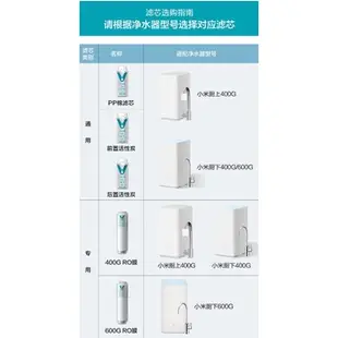 【小米淨水器 四濾芯 現貨】小米淨水器 廚上廚下400G， 600G 一號 二號 四號 濾芯 RO 米拉智能家居